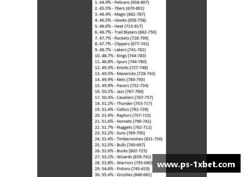 1xbet体育NBA直播赛程全覆盖：最新赛程安排与比赛时间表