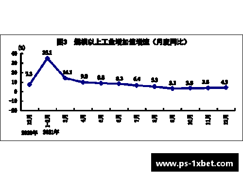 1xbet体育四季度增长4%，2021年全年增长8.1%！我国GDP突破17.73万亿美元，再创新高 - 副本